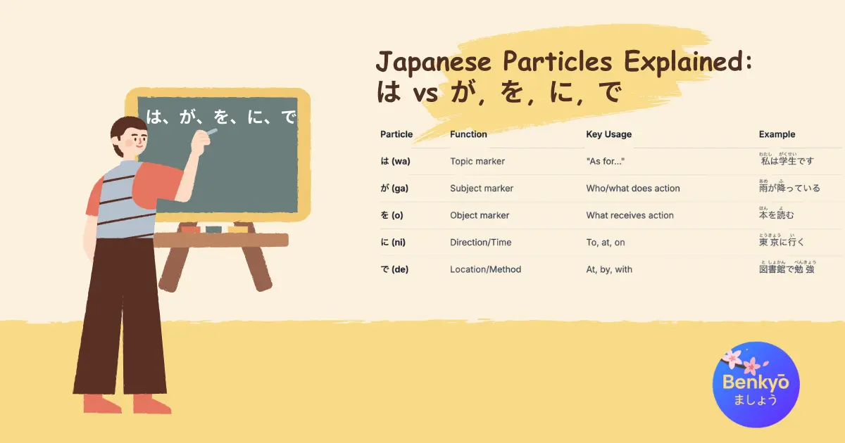 Japanese Particles: は vs が・を・に・で — Complete Guide