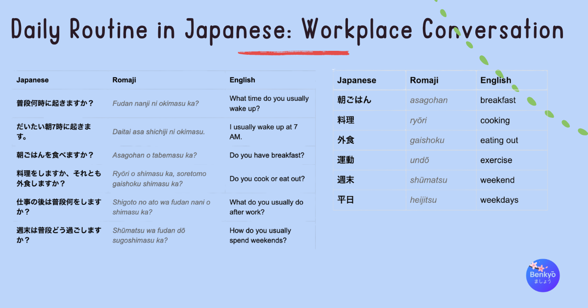Daily Routine in Japanese: Workplace Conversation Phrases
